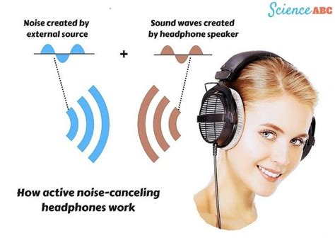 noise cancelling headphones technology